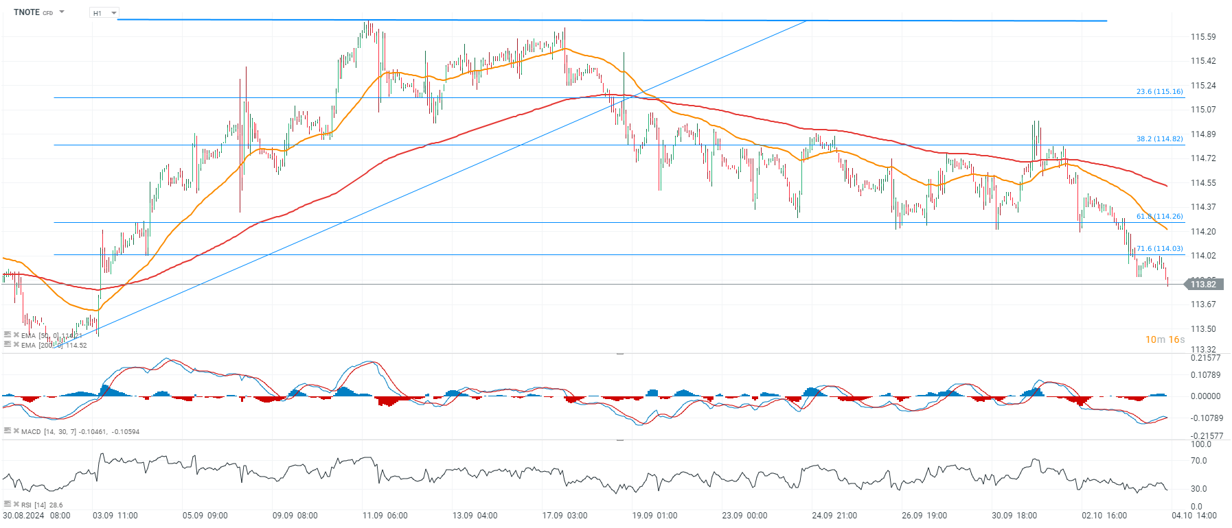 tradingidee-des-tages-tnote-04-10-2024-Kommentar-Jens-Chrzanowski-stock3.com-1