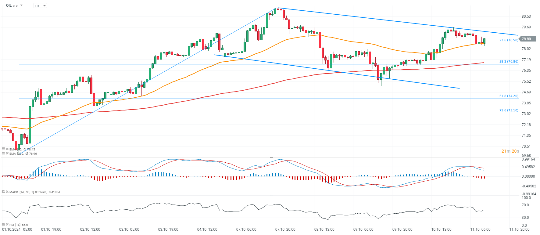 chart-des-tages-brent-11-10-24-Kommentar-Jens-Chrzanowski-stock3.com-1