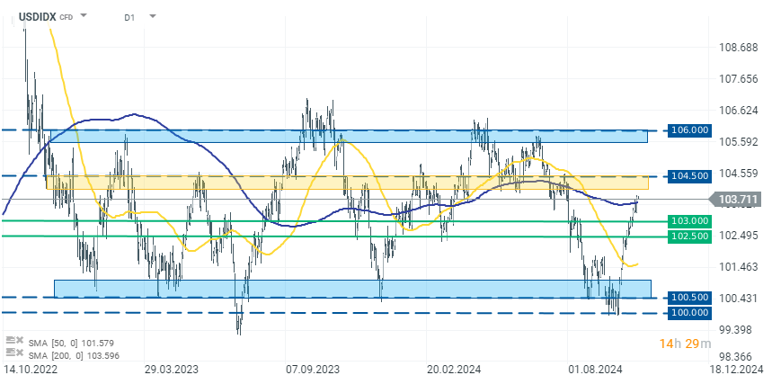 tradingidee-des-tages-us-dollar-index-22-10-2024-Kommentar-Jens-Chrzanowski-stock3.com-1