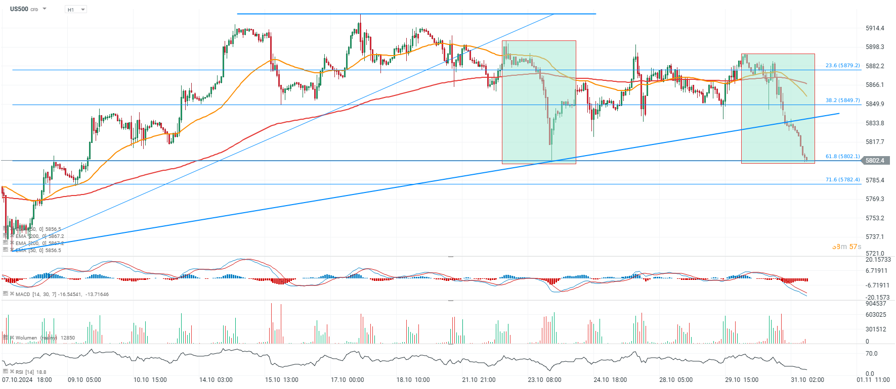 chart-des-tages-sp-500-31-10-24-Kommentar-Jens-Chrzanowski-stock3.com-1