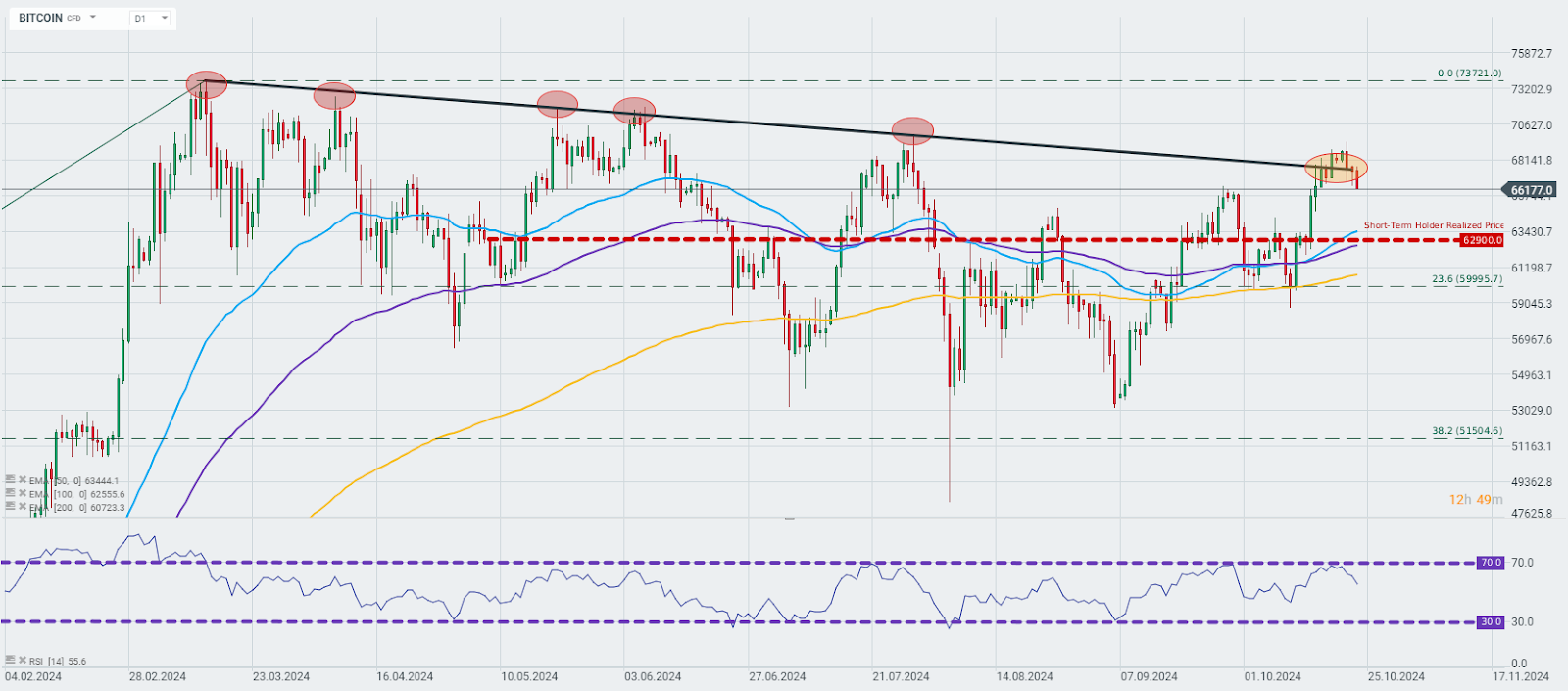 chart-des-tages-bitcoin-23-10-24-Kommentar-Jens-Chrzanowski-stock3.com-1