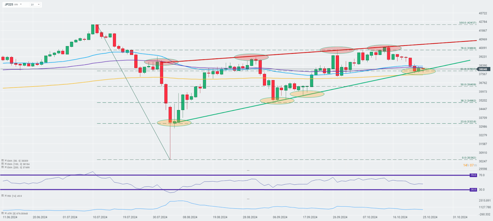 chart-des-tages-nikkei-25-10-24-Kommentar-Jens-Chrzanowski-stock3.com-1