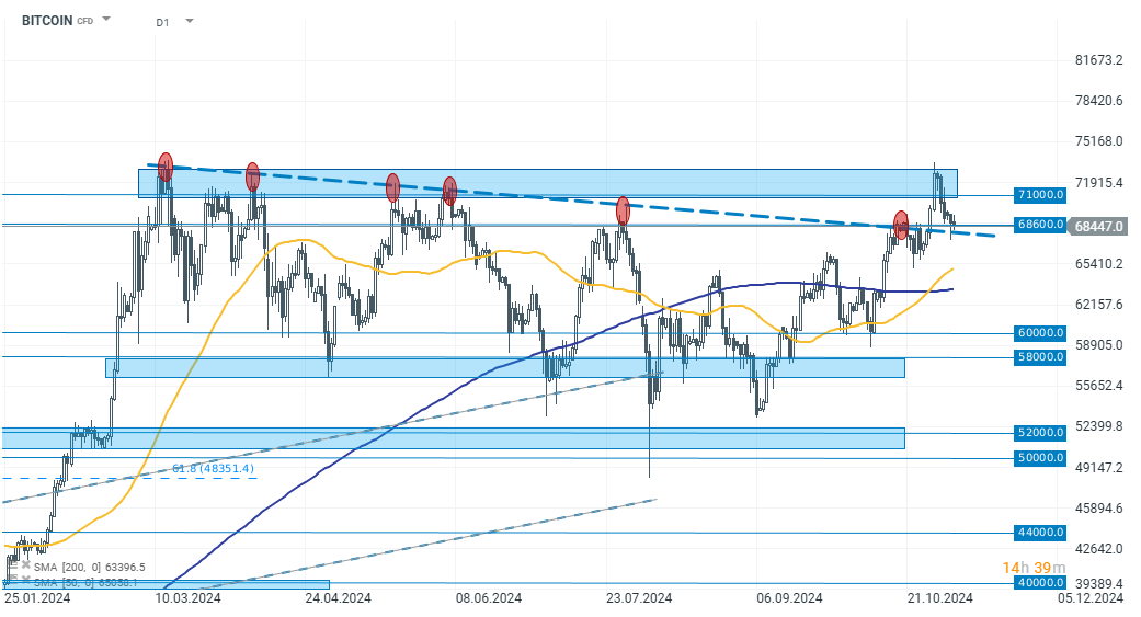 chart-des-tages-bitcoin-04-11-2024-Kommentar-Jens-Chrzanowski-stock3.com-1