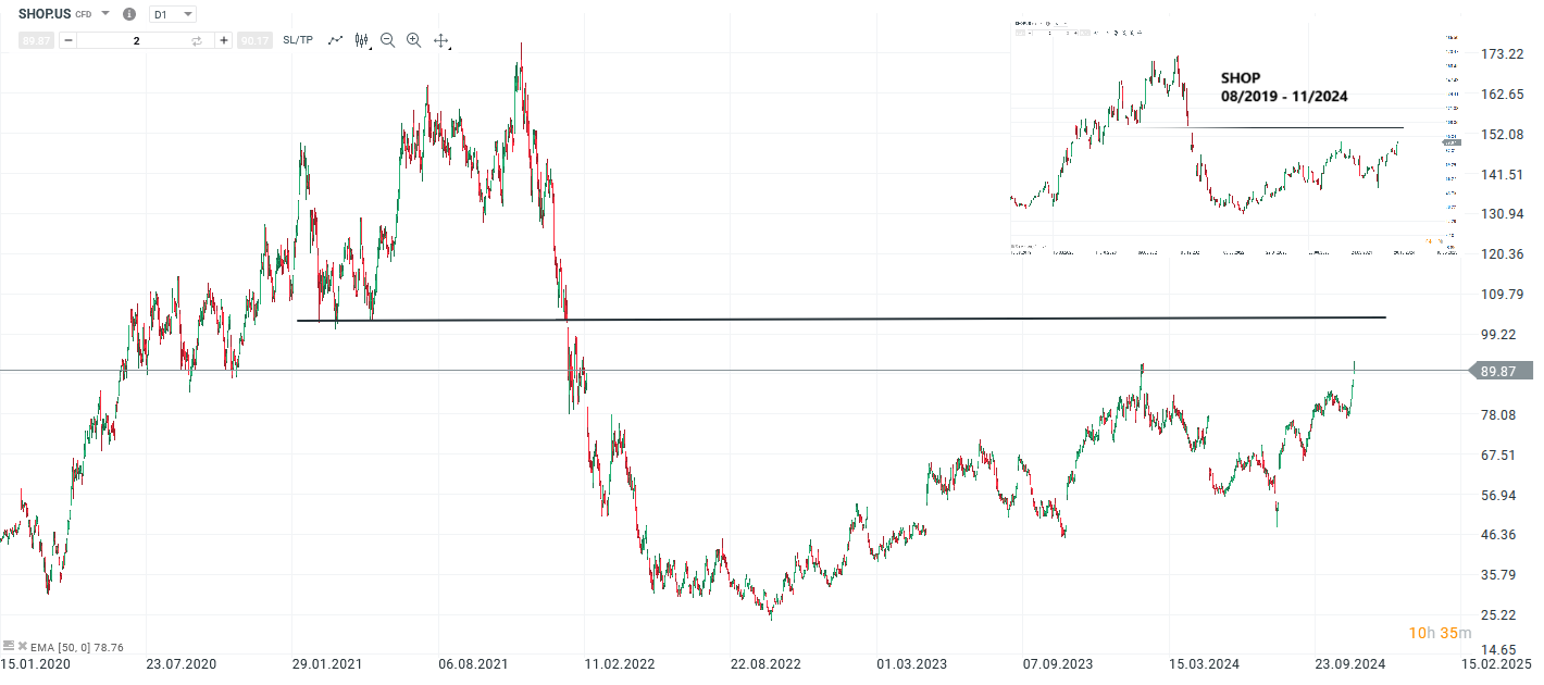 wall-street-ausblick-12-11-2024-aktien-von-shopify-tesla-und-coinbase-im-foku-Kommentar-Jens-Chrzanowski-stock3.com-1