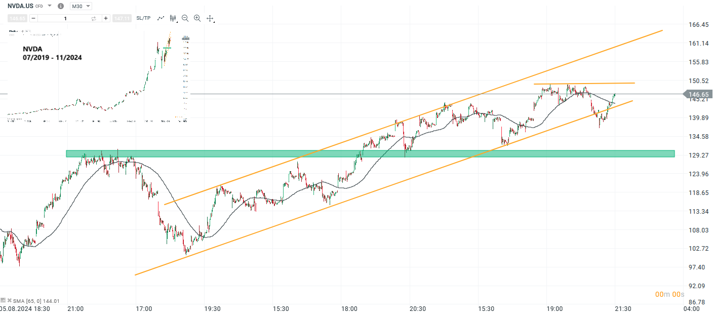 nvidia-mit-quartalszahlen-wie-reagiert-die-aktie-Kommentar-Jens-Chrzanowski-stock3.com-1