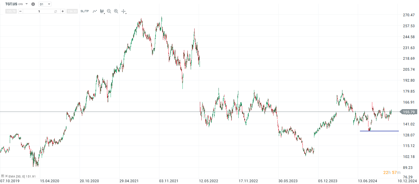 wall-street-ausblick-20-11-2024-aktien-von-target-und-tesla-im-fokus-Kommentar-Jens-Chrzanowski-stock3.com-1