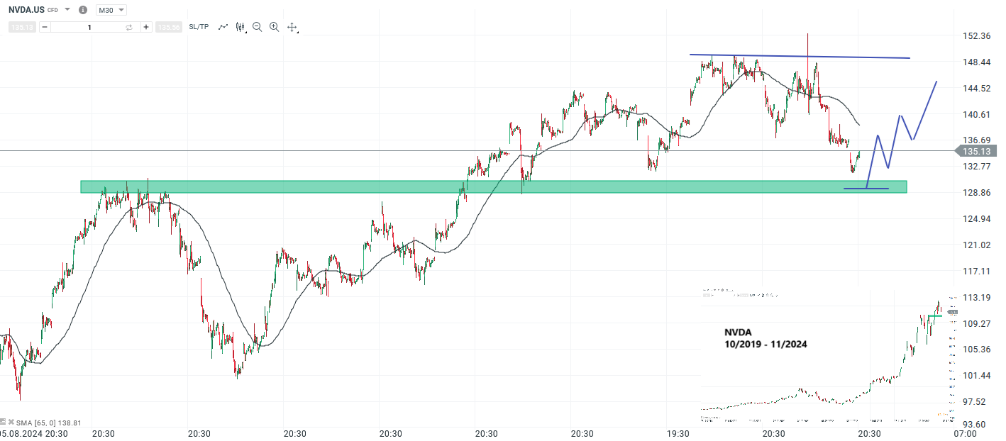 halbleiter-und-nvidia-unter-druck-jahresendrallye-abgeblasen-Kommentar-Jens-Chrzanowski-stock3.com-1