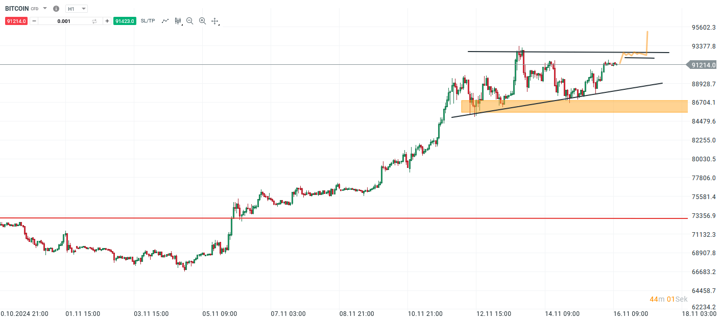 bitcoin-unaufhaltsam-unterwegs-richtung-100-000-geht-den-bullen-zuvor-die-luft-aus-Kommentar-Jens-Chrzanowski-stock3.com-1