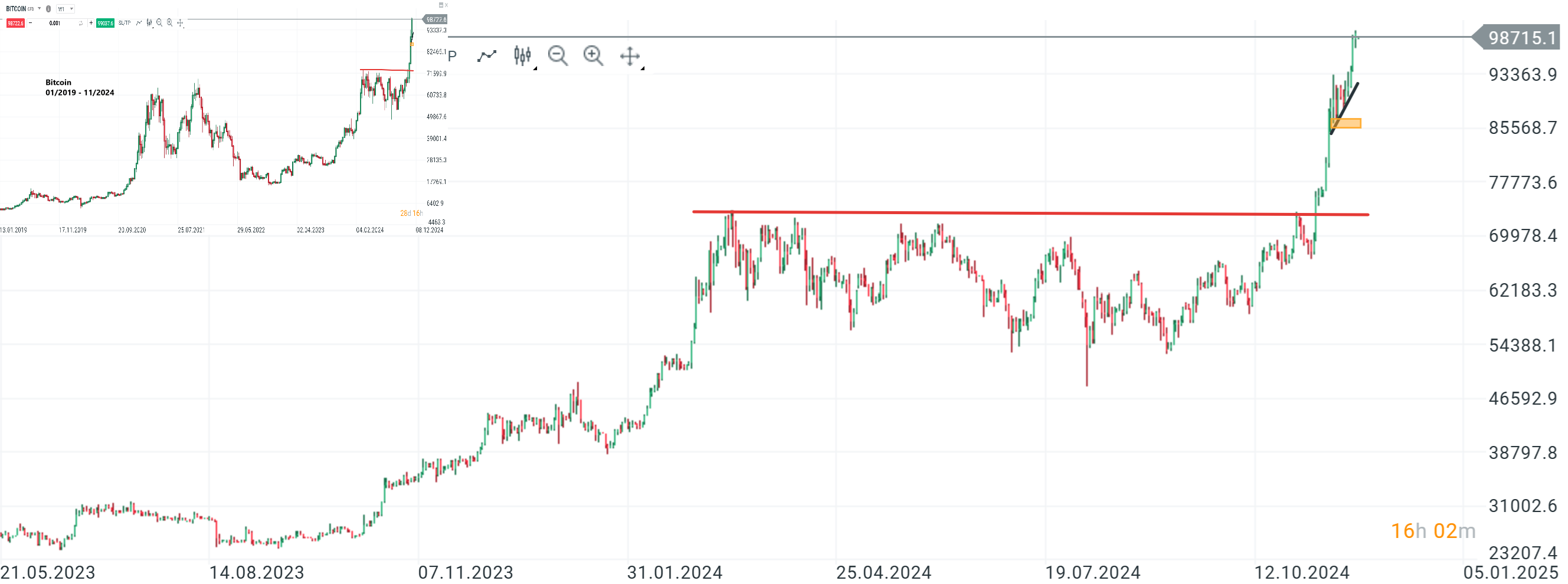 bitcoin-optionen-sehen-grosse-wetten-auf-dynamischen-bruch-ueber-100-000-Kommentar-Jens-Chrzanowski-stock3.com-1