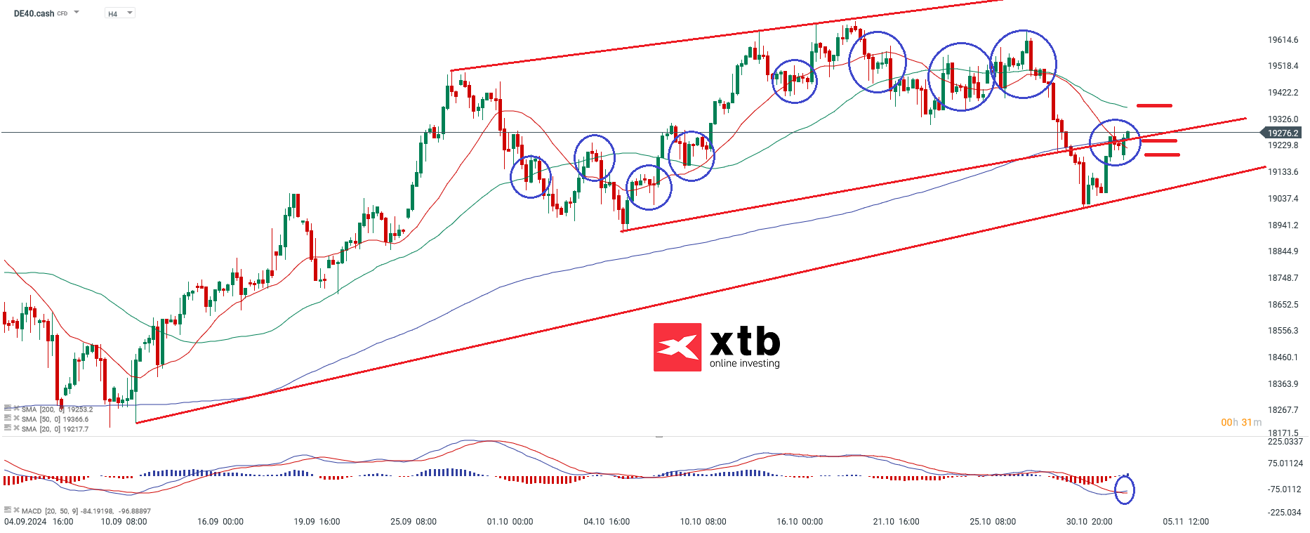 dax-taegliche-prognose-vom-04-11-2024-Kommentar-Jens-Chrzanowski-stock3.com-1