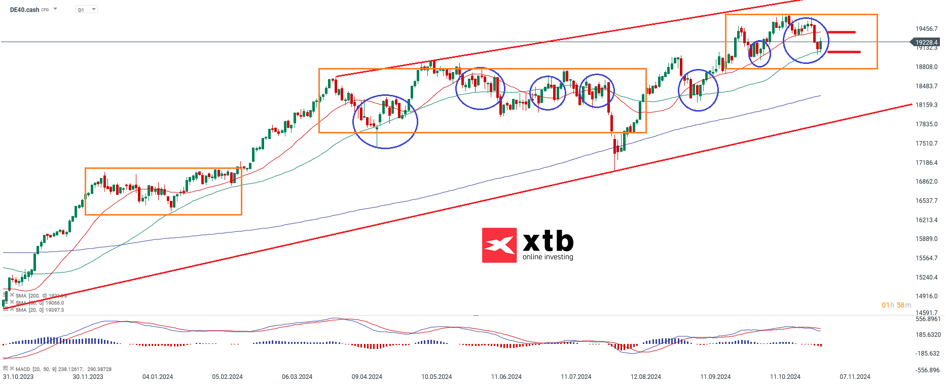 dax-kriegen-die-bullen-die-kurve-die-aktuelle-dax-analyse-Kommentar-Jens-Chrzanowski-stock3.com-1