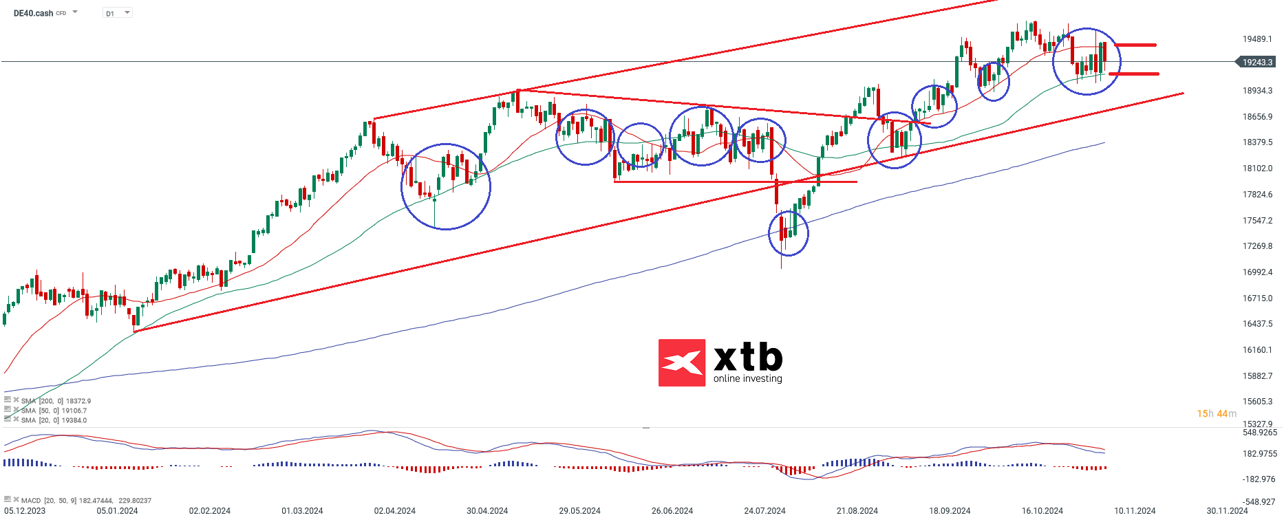 dax-entspanntes-chartbild-aber-keine-aufhellung-die-aktuelle-dax-analyse-Kommentar-Jens-Chrzanowski-stock3.com-1