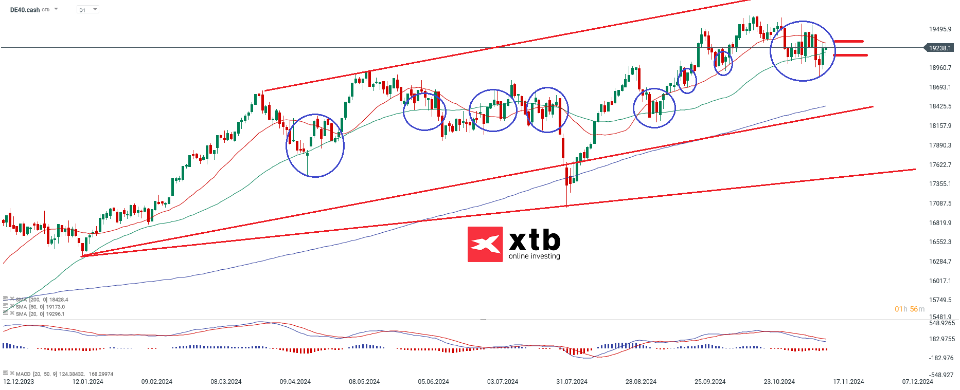 dax-auf-der-stelle-tretend-die-aktuelle-dax-analyse-Kommentar-Jens-Chrzanowski-stock3.com-1