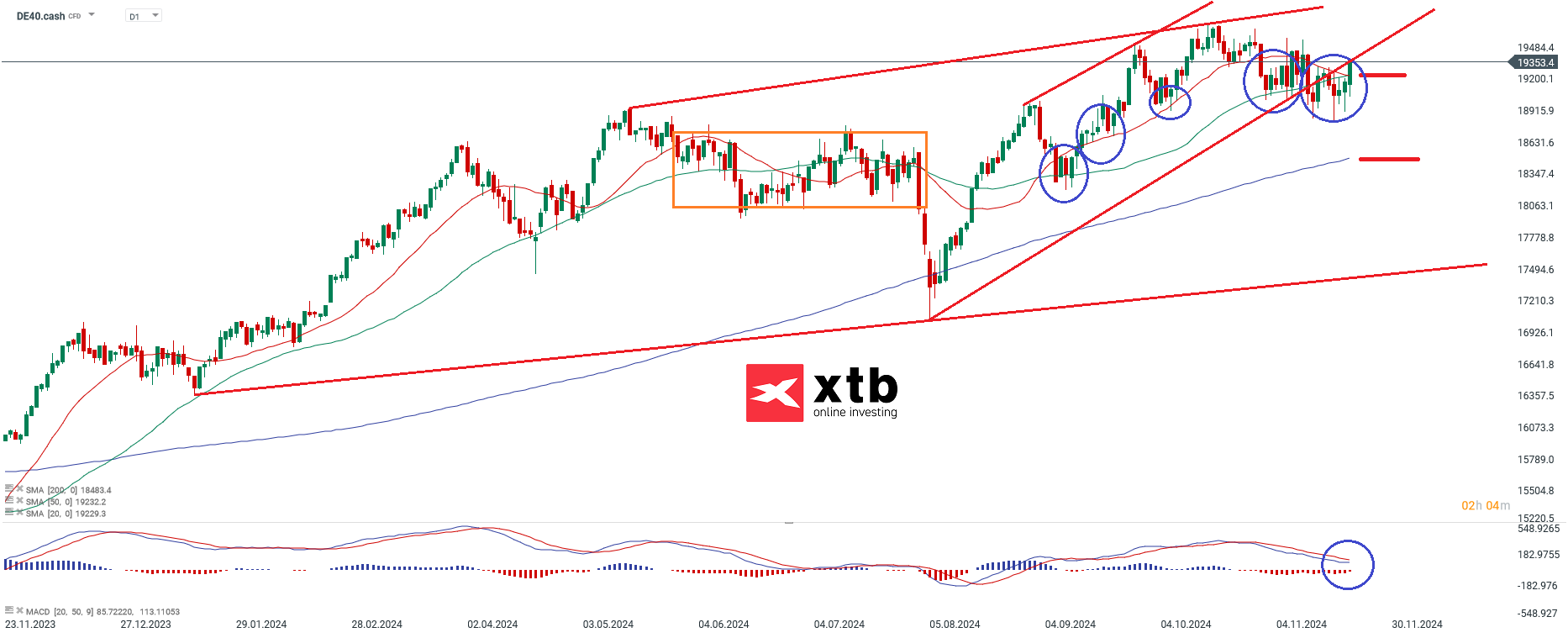 dax-volatiler-aufwaerts-die-aktuelle-dax-analyse-Kommentar-Jens-Chrzanowski-stock3.com-1