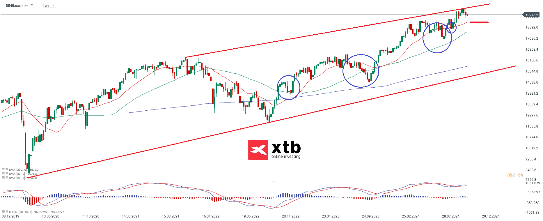 dax-taegliche-prognose-vom-06-11-2024-Kommentar-Jens-Chrzanowski-stock3.com-1