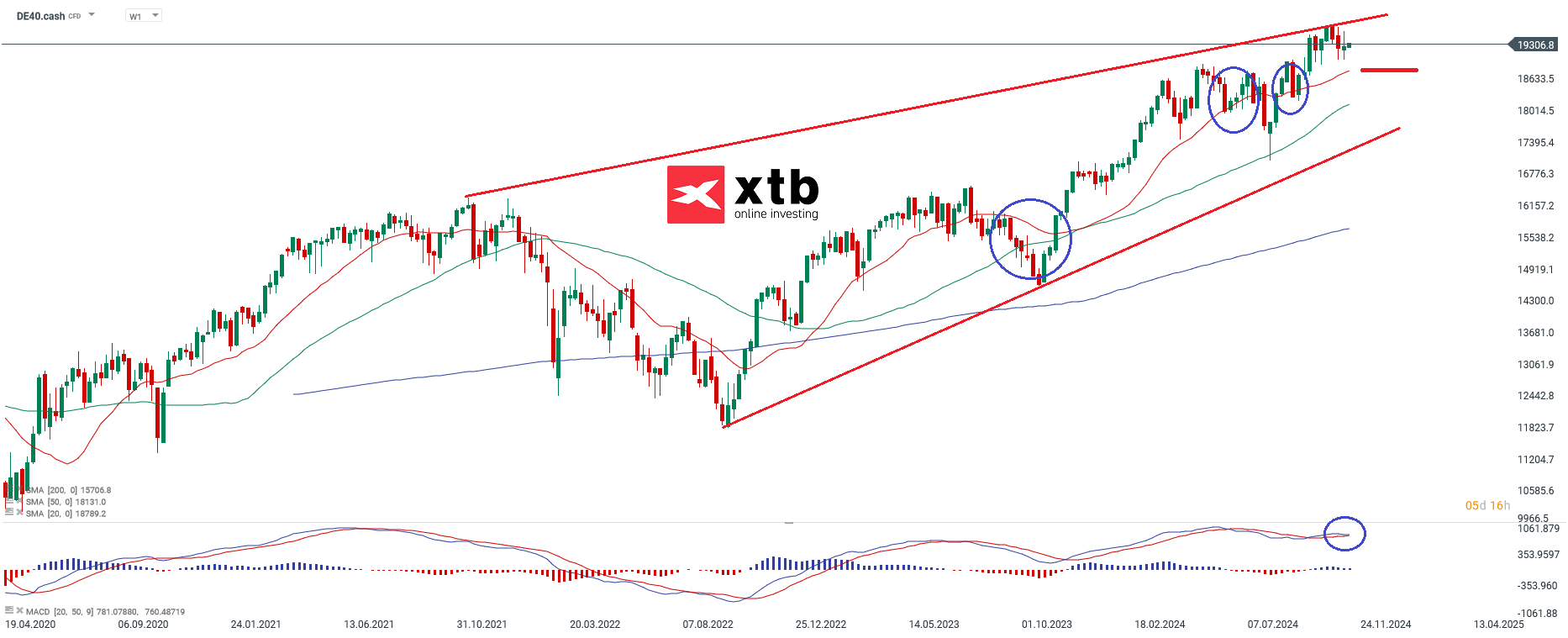 dax-taegliche-prognose-vom-12-11-2024-Kommentar-Jens-Chrzanowski-stock3.com-1