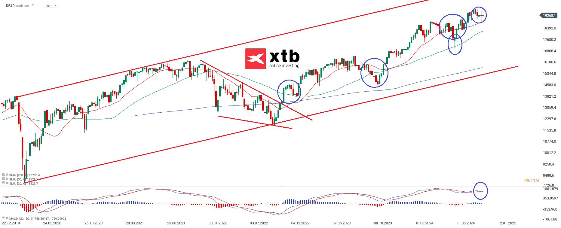 dax-taegliche-prognose-vom-19-11-2024-Kommentar-Jens-Chrzanowski-stock3.com-1