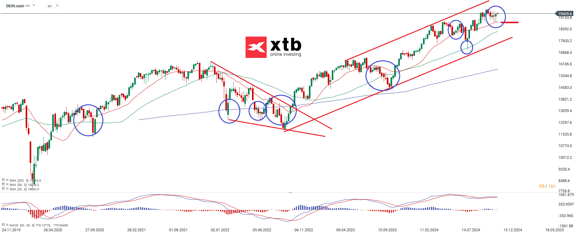 dax-taegliche-prognose-vom-25-11-2024-Kommentar-Jens-Chrzanowski-stock3.com-1