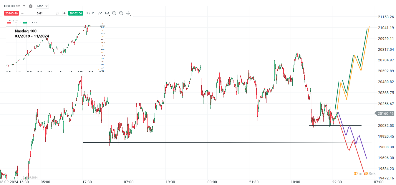 us-praesidentschaftswahl-handelsszenarien-fuer-nasdaq-100-gold-und-bitcoin-Kommentar-Jens-Chrzanowski-stock3.com-1