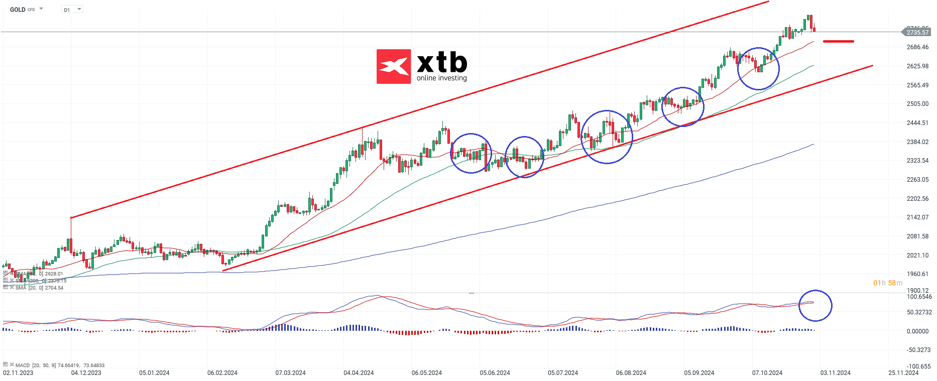 gold-keine-untypischen-ruecksetzer-die-aktuelle-gold-analyse-Kommentar-Jens-Chrzanowski-stock3.com-1