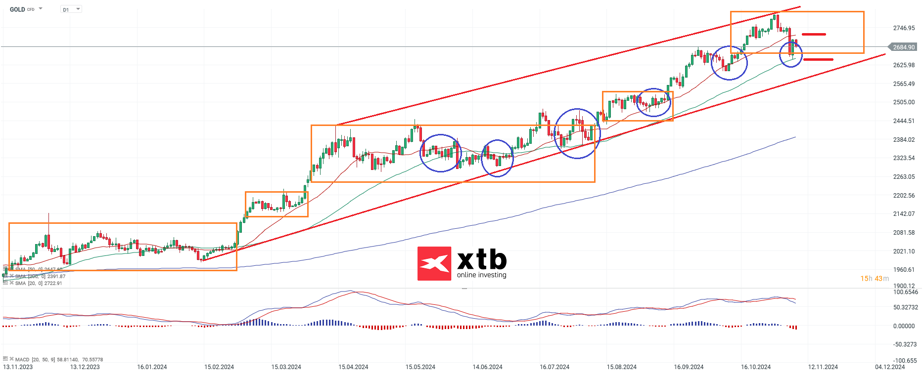 gold-ruecksetzer-und-erholung-die-aktuelle-gold-analyse-Kommentar-Jens-Chrzanowski-stock3.com-1