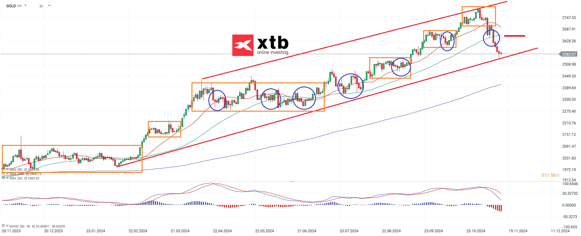 gold-deutlich-zurueckgesetzt-die-aktuelle-gold-analyse-Kommentar-Jens-Chrzanowski-stock3.com-1