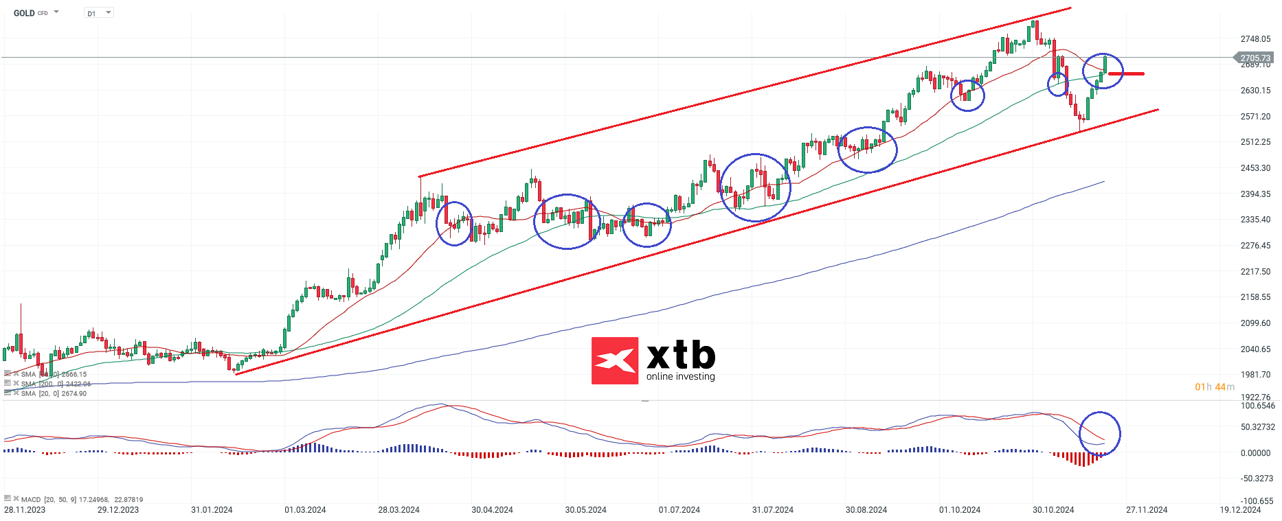 gold-wieder-bullish-aufgehellt-die-aktuelle-gold-analyse-Kommentar-Jens-Chrzanowski-stock3.com-1