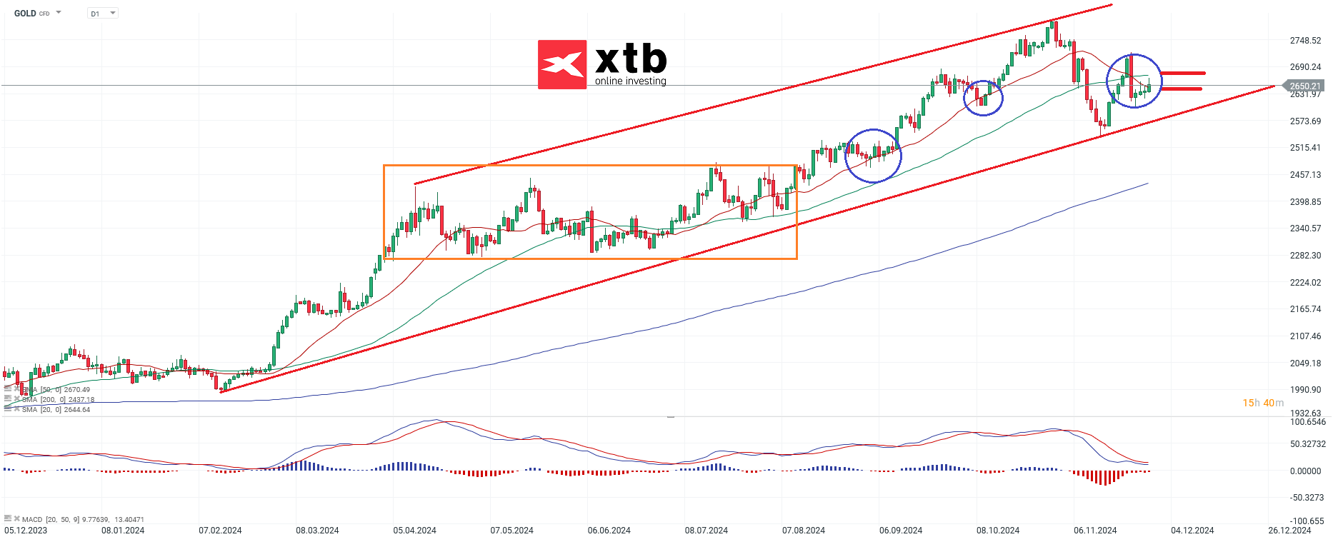 gold-jetzt-eine-stabilisierung-die-aktuelle-gold-analyse-Kommentar-Jens-Chrzanowski-stock3.com-1