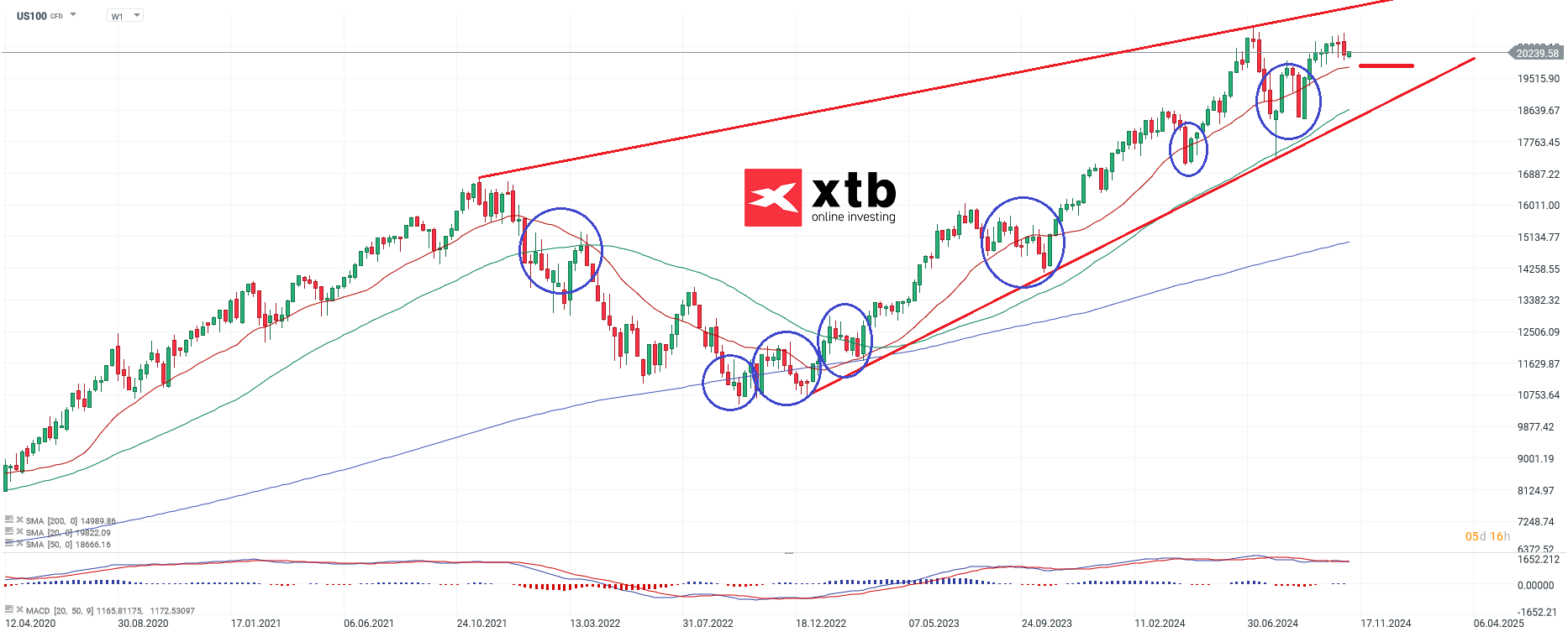 nasdaq-taegliche-prognose-vom-07-11-2024-Kommentar-Jens-Chrzanowski-stock3.com-1