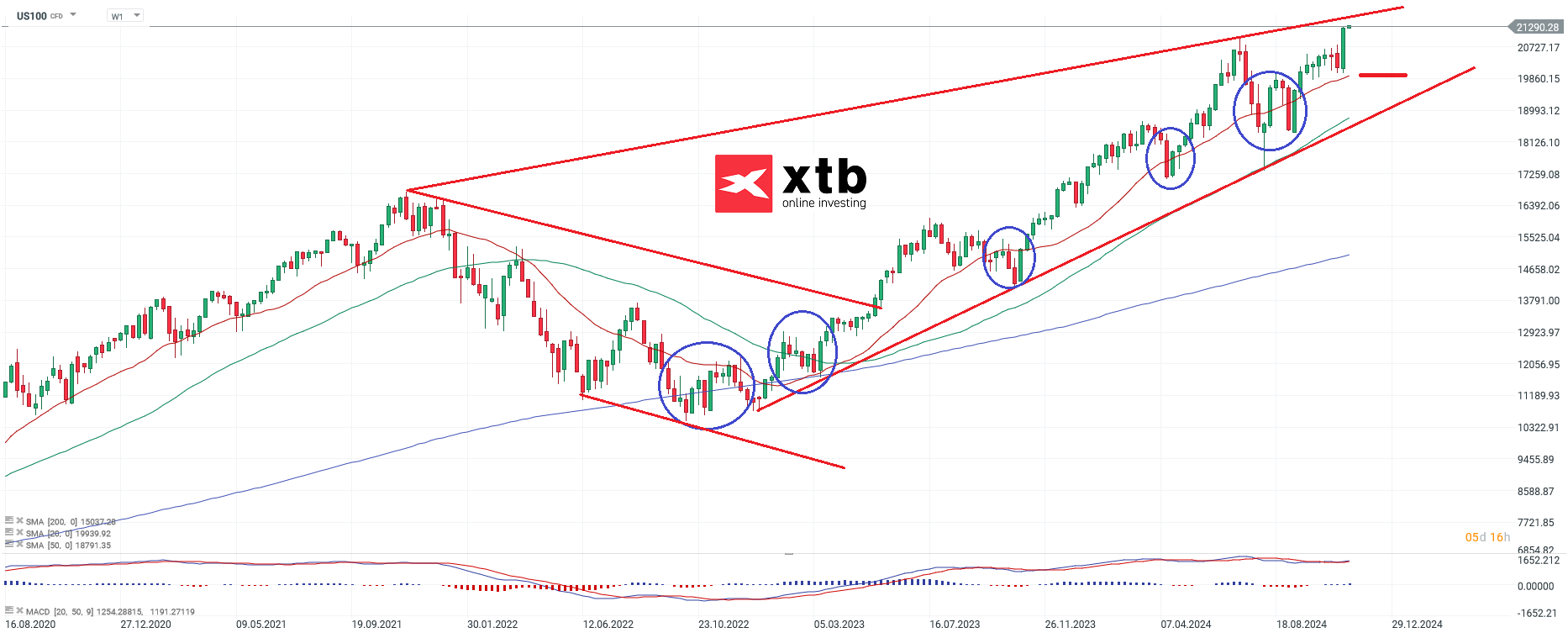 nasdaq-taegliche-prognose-vom-12-11-2024-Kommentar-Jens-Chrzanowski-stock3.com-1