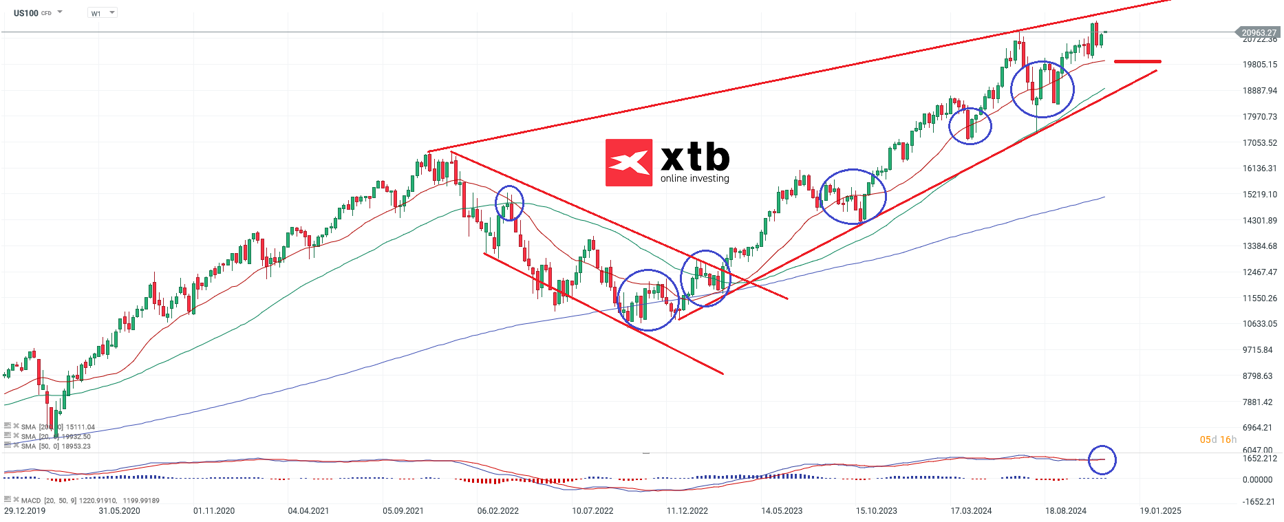 nasdaq-taegliche-prognose-vom-25-11-2024-Kommentar-Jens-Chrzanowski-stock3.com-1