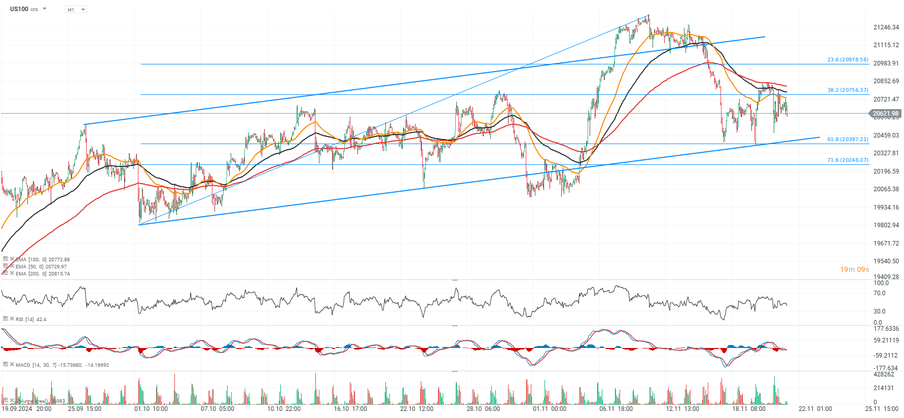 chart-des-tages-nasdaq-21-11-24-Kommentar-Jens-Chrzanowski-stock3.com-1