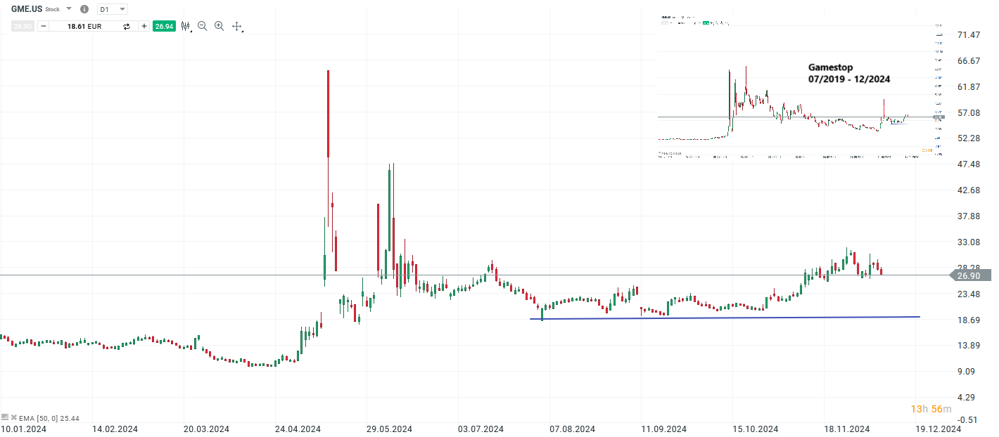 gamestop-viel-cash-wenig-vision-aktie-vor-erneuter-abwaertswelle-Kommentar-Jens-Chrzanowski-stock3.com-1