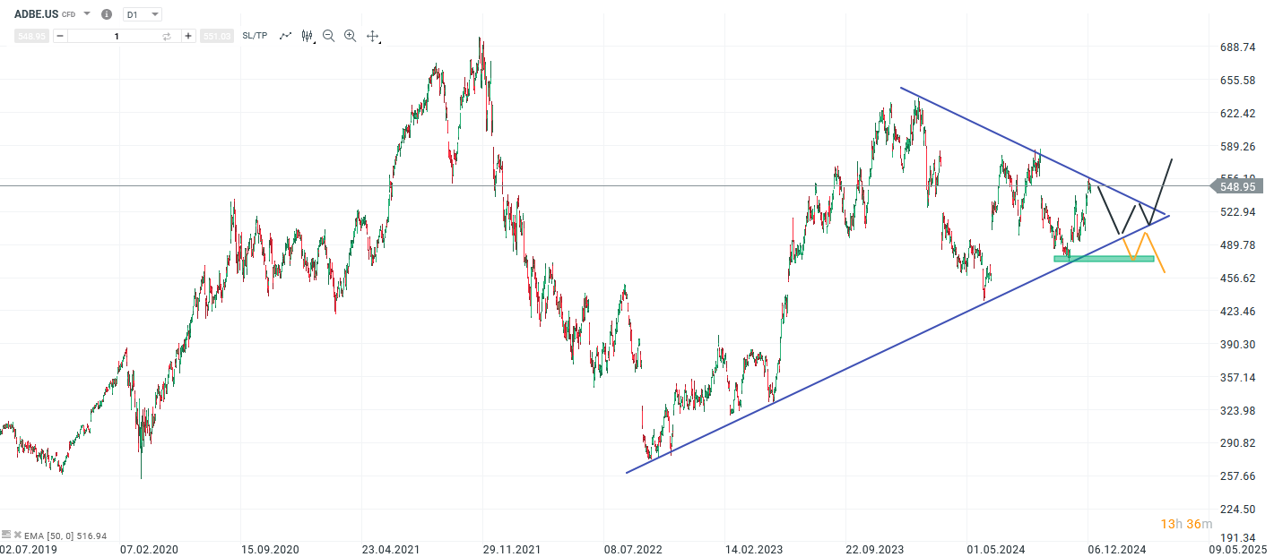 adobe-mit-soliden-zahlen-aber-enttaeuschendem-ausblick-aktie-kommt-in-schluesselbereich-um-500-Kommentar-Jens-Chrzanowski-stock3.com-1
