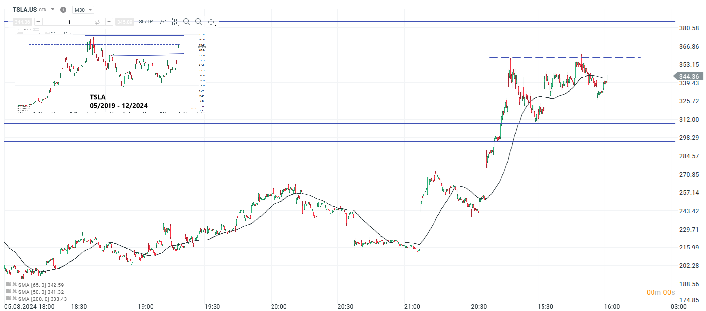 wall-street-ausblick-02-12-2024-aktien-von-tesla-und-nvidia-im-fokus-Kommentar-Jens-Chrzanowski-stock3.com-1