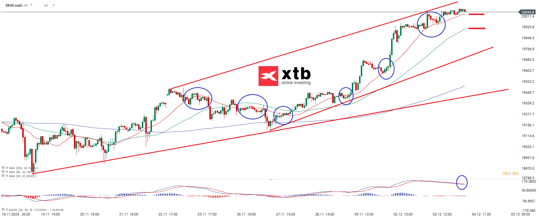 dax-taegliche-prognose-vom-04-12-2024-Kommentar-Jens-Chrzanowski-stock3.com-1