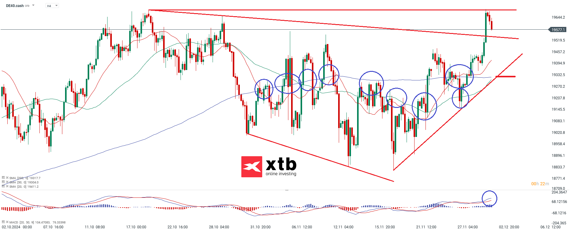 dax-neue-allzeithochs-in-reichweite-taegliche-prognose-vom-02-12-2024-Kommentar-Jens-Chrzanowski-stock3.com-1