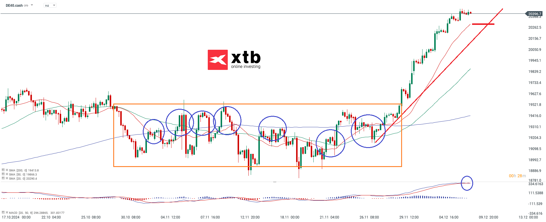 dax-bullenmodus-ungebrochen-etwas-ueberdehnt-taegliche-prognose-vom-09-12-2024-Kommentar-Jens-Chrzanowski-stock3.com-1