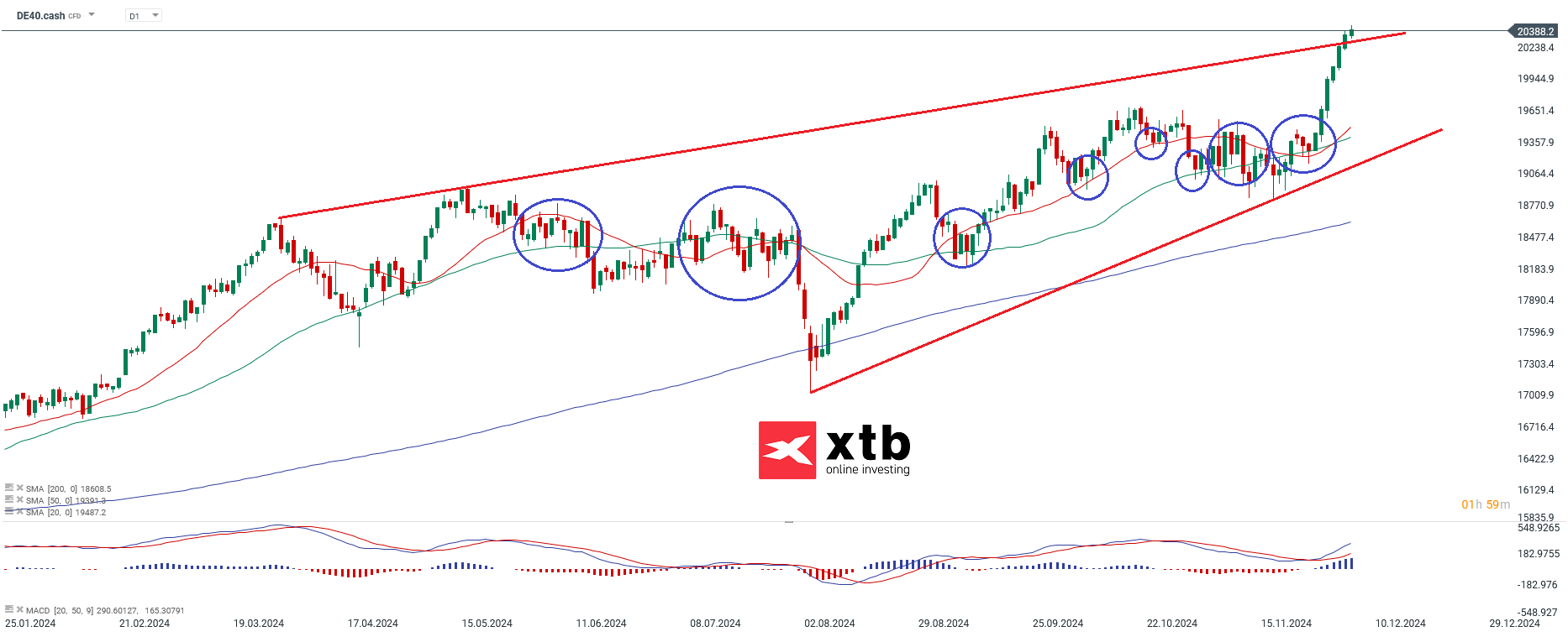 daxuneingeschraenkt-bullisch-die-aktuelle-dax-analyse-Kommentar-Jens-Chrzanowski-stock3.com-1