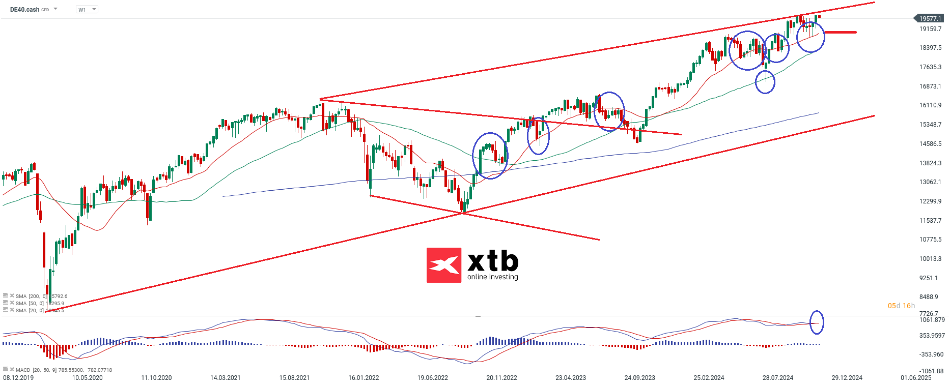 dax-taegliche-prognose-vom-05-12-2024-Kommentar-Jens-Chrzanowski-stock3.com-1