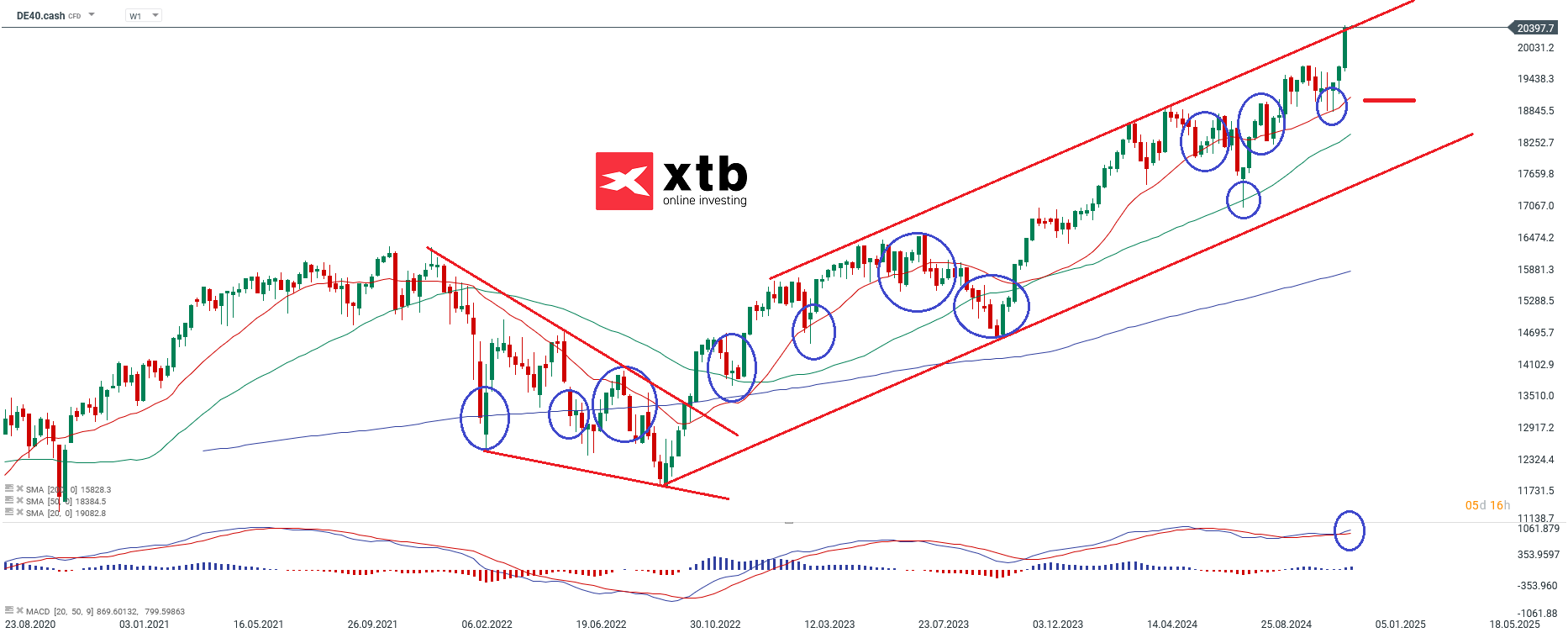 dax-taegliche-prognose-vom-11-12-2024-Kommentar-Jens-Chrzanowski-stock3.com-1