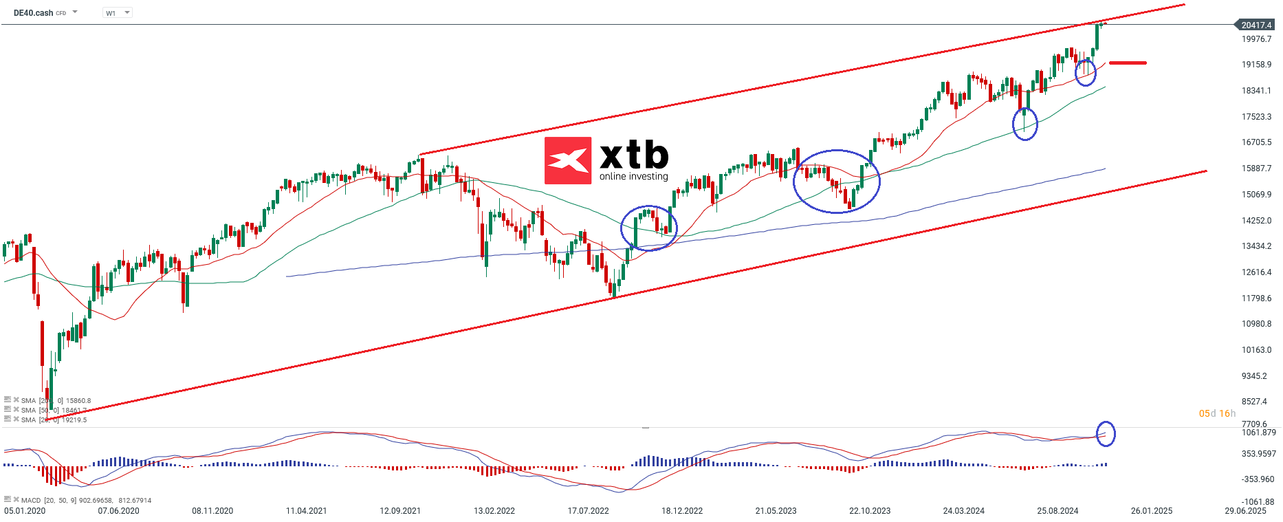 dax-taegliche-prognose-vom-19-12-2024-Kommentar-Jens-Chrzanowski-stock3.com-1