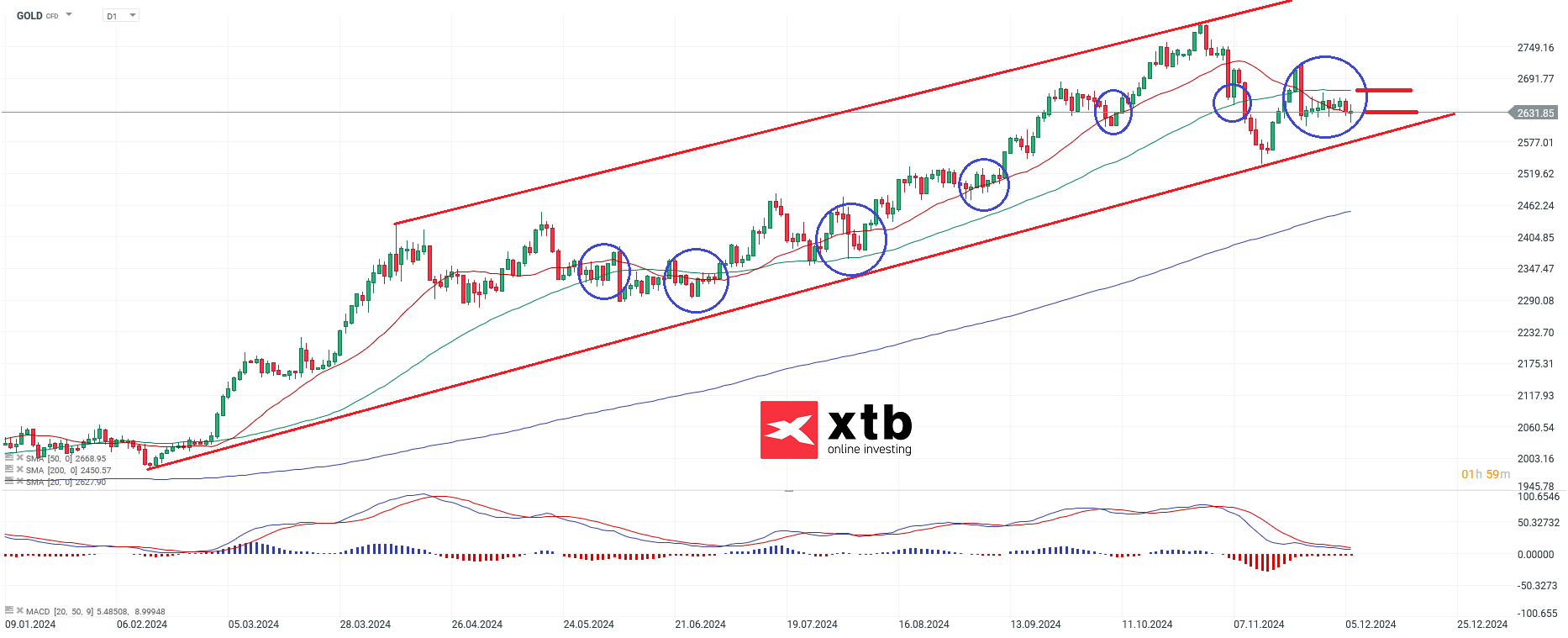 gold-kursmuster-aktuell-baerisch-die-aktuelle-gold-analyse-Kommentar-Jens-Chrzanowski-stock3.com-1