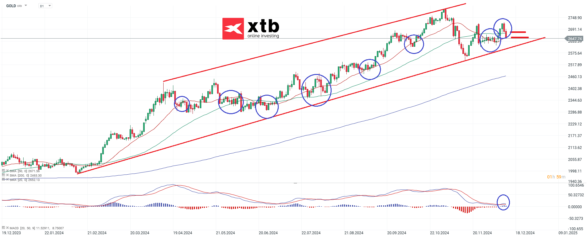 gold-fehlausbruch-die-aktuelle-gold-analyse-Kommentar-Jens-Chrzanowski-stock3.com-1