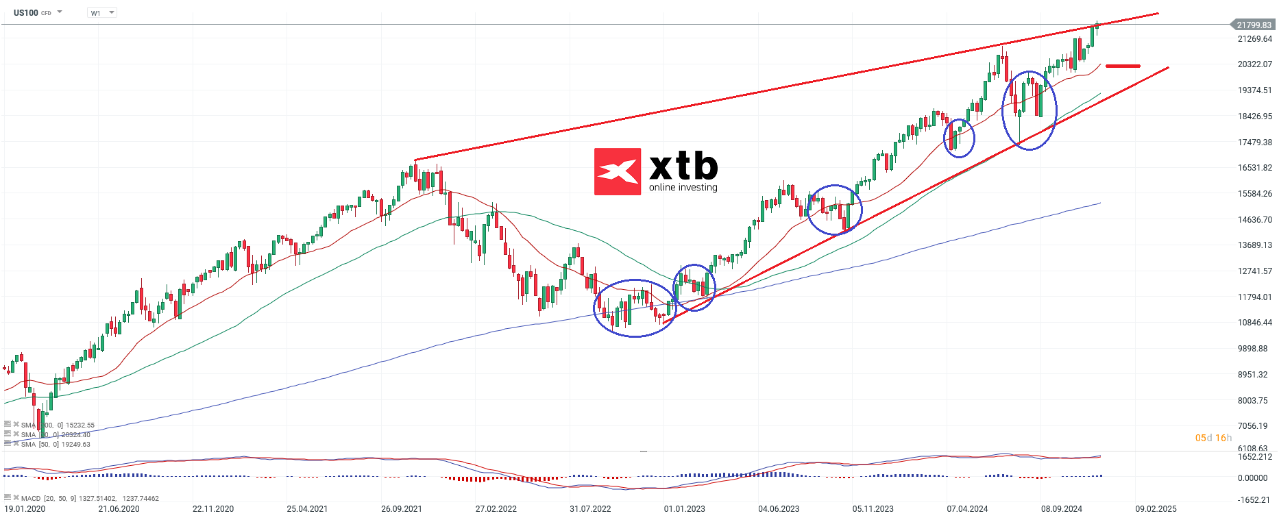 nasdaq-taegliche-prognose-vom-18-12-2024-Kommentar-Jens-Chrzanowski-stock3.com-1