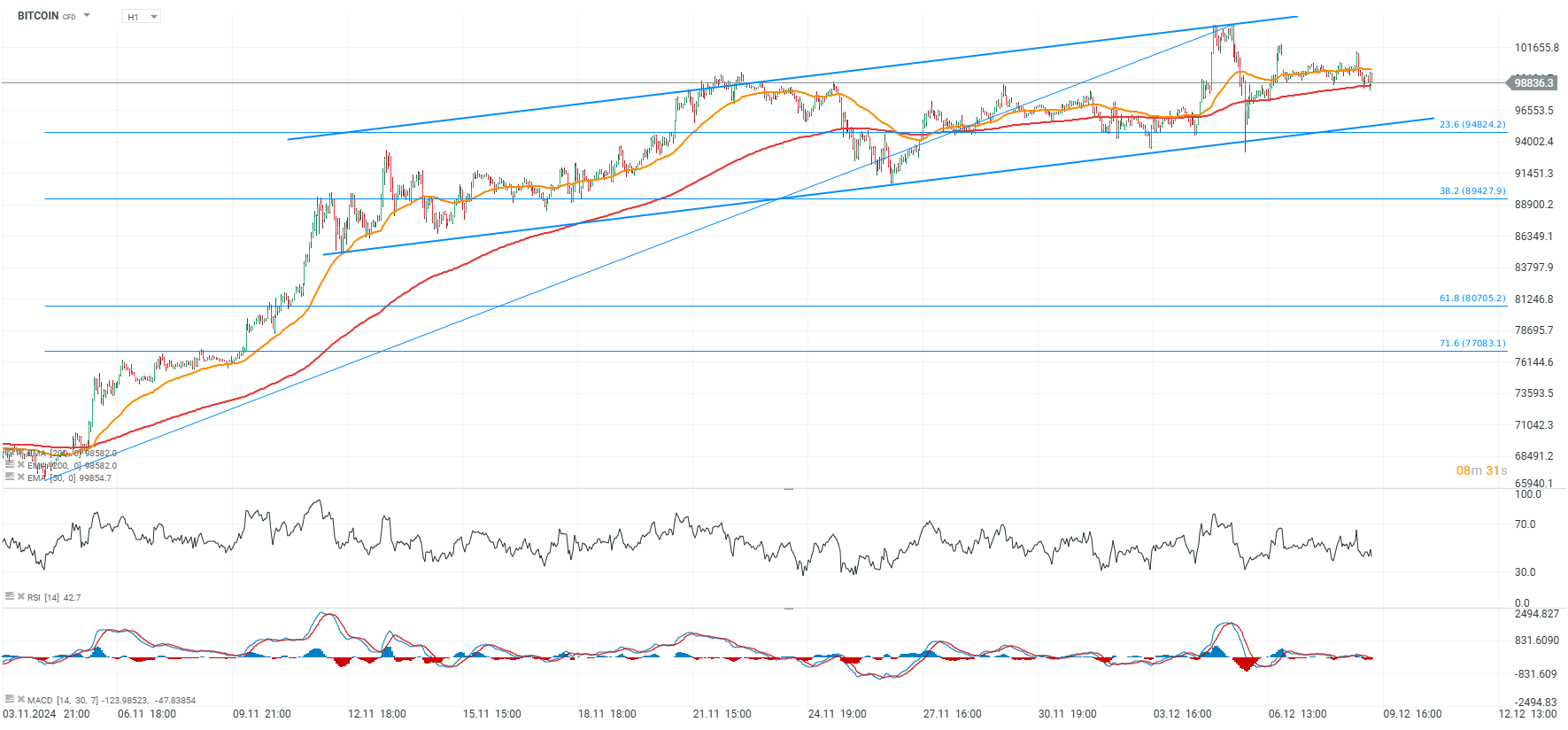 tradingidee-des-tages-bitcoin-09-12-2024-Kommentar-Jens-Chrzanowski-stock3.com-1