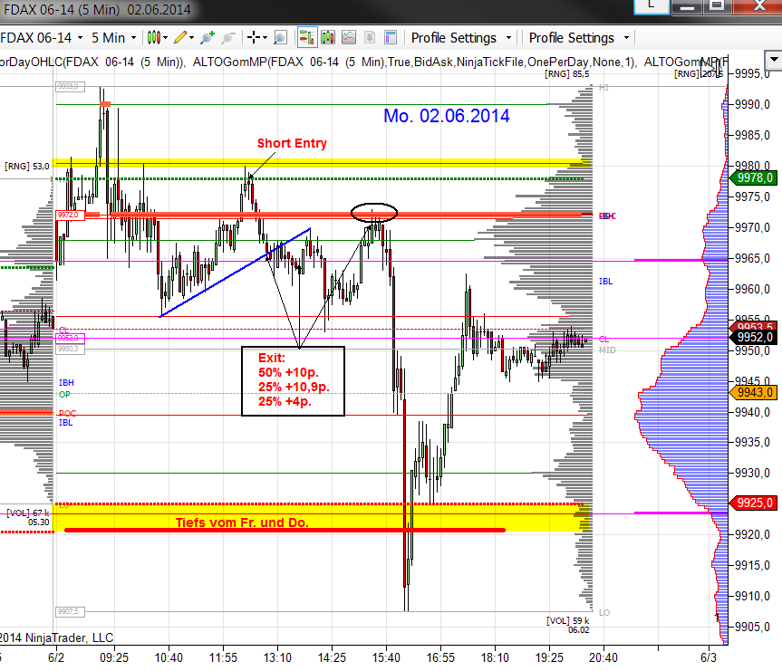 http://img.godmode-trader.de/charts/147/2014/6/priv-trades-02-06-14-dax-1.png