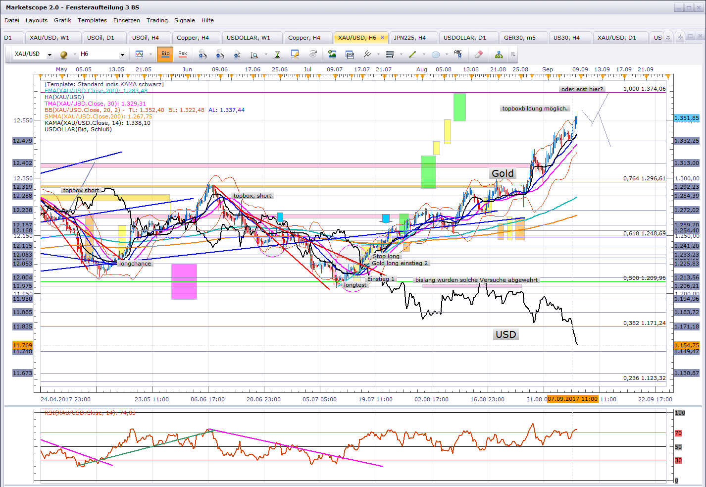 Metatrader 4 Beschleunigen Realtime Devisenkurse Hotel Al Khaleej - 