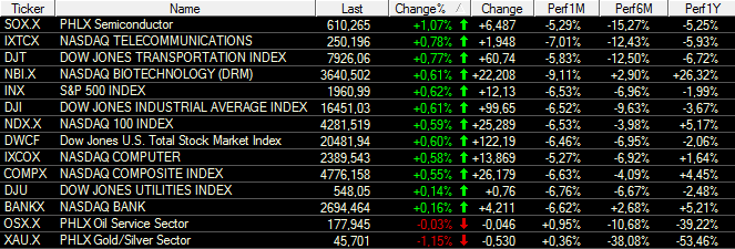 US-INDIZES-Rohstoffwerte-erneut-schwach-Chartanalyse-Bastian-Galuschka-GodmodeTrader.de-1