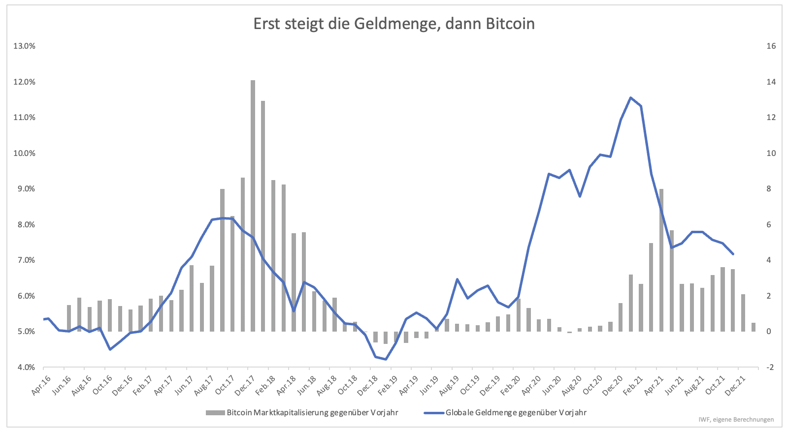 Besser-Aktien-von-Krypto-Minern-als-Bitcoin-kaufen-Kommentar-Clemens-Schmale-GodmodeTrader.de-1